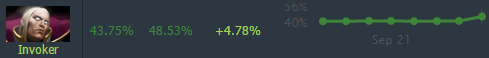 DOTA2 6.85版本哪个英雄变强了 英雄变动说明