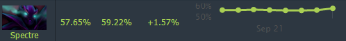 DOTA2 6.85版本哪个英雄变强了 英雄变动说明