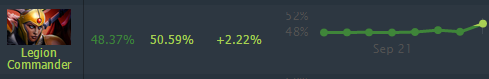DOTA2 6.85版本哪个英雄变强了 英雄变动说明