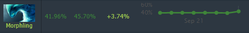 DOTA2 6.85版本哪个英雄变强了 英雄变动说明