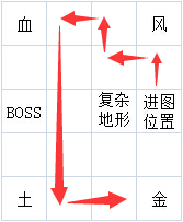 DNF安徒恩raid感染孵化场怎么打 安徒恩第二阶段副本攻略