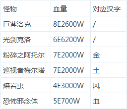 DNF安徒恩raid感染孵化场怎么打 安徒恩第二阶段副本攻略
