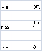 DNF安徒恩raid感染孵化场怎么打 安徒恩第二阶段副本攻略