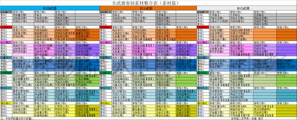 怪物猎人世界PC开荒流程图文攻略 冰原DLC图文攻略