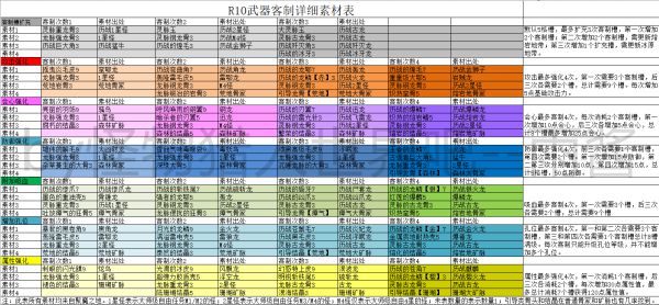 怪物猎人世界PC开荒流程图文攻略 冰原DLC图文攻略
