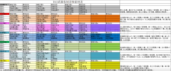 怪物猎人世界PC开荒流程图文攻略 冰原DLC图文攻略
