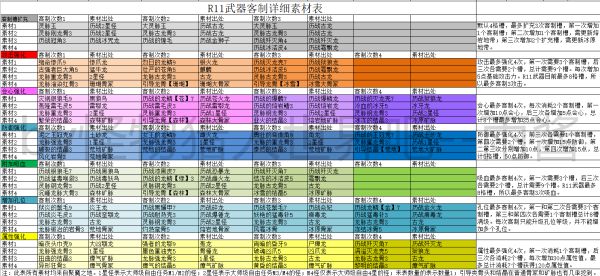 怪物猎人世界PC开荒流程图文攻略 冰原DLC图文攻略