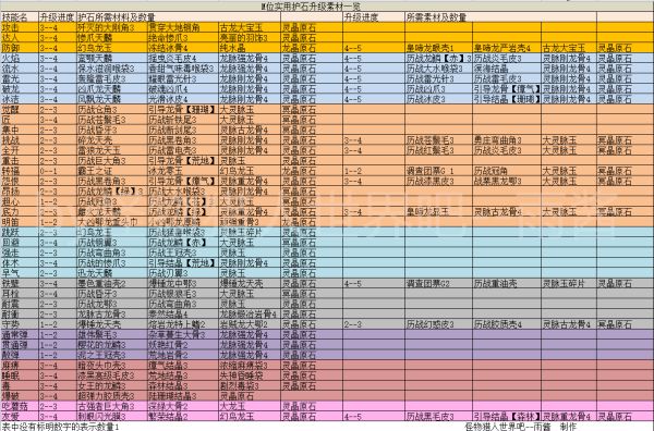 怪物猎人世界PC开荒流程图文攻略 冰原DLC图文攻略