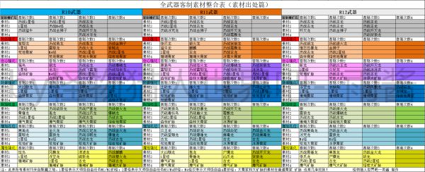 怪物猎人世界PC开荒流程图文攻略 冰原DLC图文攻略