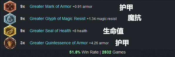 LOL英雄联盟 6.3版本各路最强最火英雄强烈推荐