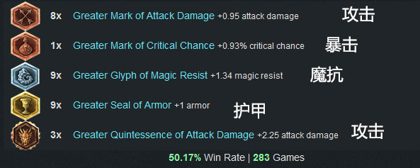 LOL英雄联盟 6.3版本各路最强最火英雄强烈推荐