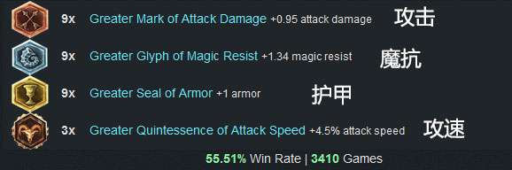 LOL英雄联盟 6.3版本各路最强最火英雄强烈推荐