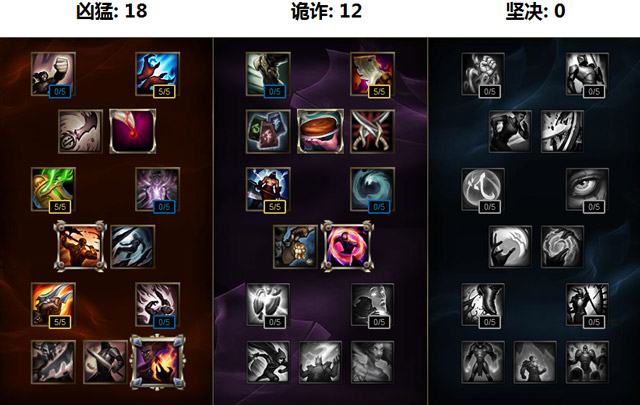 LOL英雄联盟 6.3版本各路最强最火英雄强烈推荐