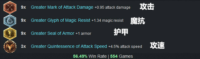 LOL英雄联盟 6.3版本各路最强最火英雄强烈推荐