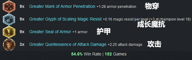 LOL英雄联盟 6.3版本各路最强最火英雄强烈推荐