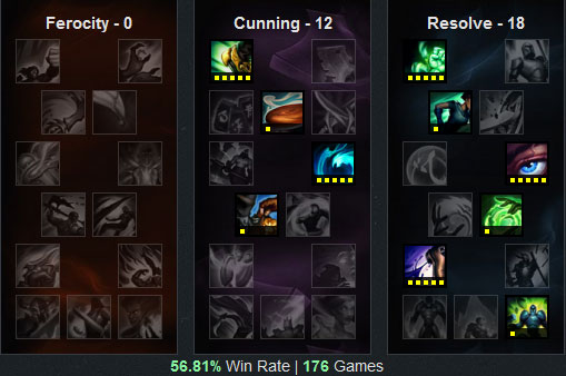 LOL英雄联盟 6.3版本各路最强最火英雄强烈推荐