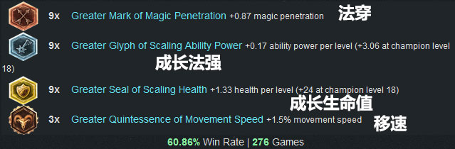 LOL英雄联盟 6.3版本各路最强最火英雄强烈推荐