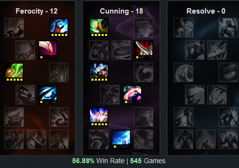 LOL英雄联盟 6.3版本各路最强最火英雄强烈推荐