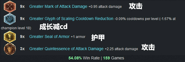 LOL英雄联盟 6.3版本各路最强最火英雄强烈推荐