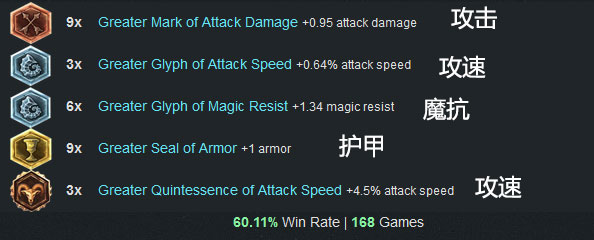 LOL英雄联盟 6.3版本各路最强最火英雄强烈推荐