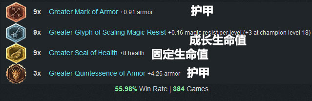 LOL英雄联盟 6.3版本各路最强最火英雄强烈推荐