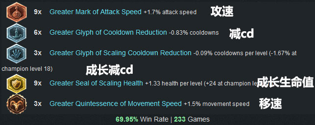 LOL英雄联盟 6.3版本各路最强最火英雄强烈推荐