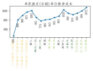 全面战争三国粮城与工业城市建筑顺序规划分享