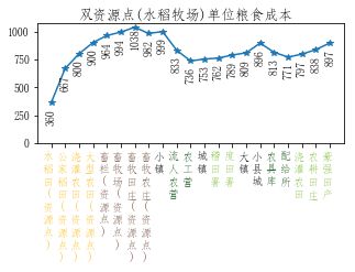 全面战争三国粮城与工业城市建筑顺序规划分享