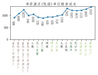 全面战争三国粮城与工业城市建筑顺序规划分享