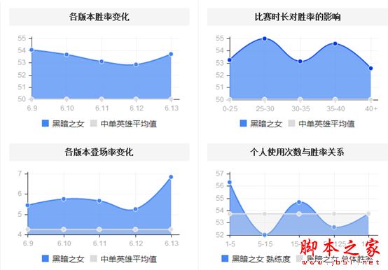 lol6.13强势英雄介绍 安妮出装天赋符文加点详解