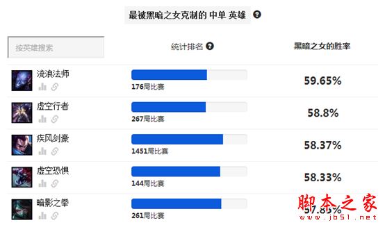 lol6.13强势英雄介绍 安妮出装天赋符文加点详解