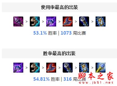lol6.13强势英雄介绍 安妮出装天赋符文加点详解