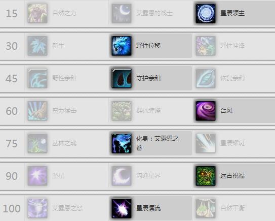 魔兽世界7.35鸟德天赋加点 wow7.3.5咕咕团本天赋加点攻略