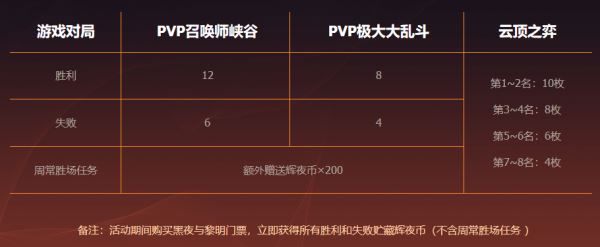LOL黑夜与黎明活动奖励详情 LOL黑夜与黎明事件活动网址