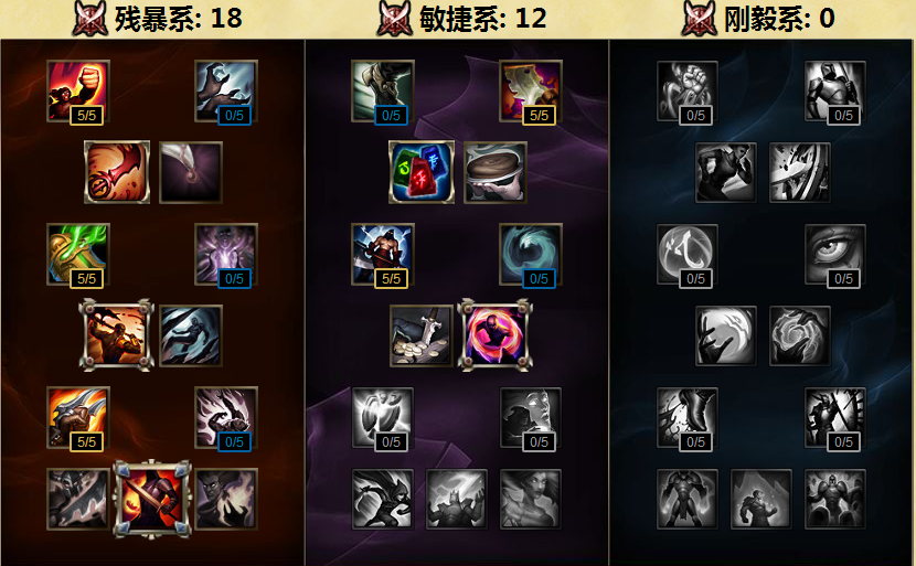 LOL:S7赛季打野位置天赋加点推荐，助你轻松上分！