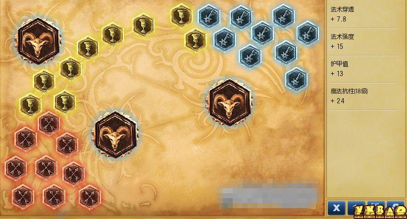 LOL：英雄联盟亡灵勇士中单出装与新手入门全攻略