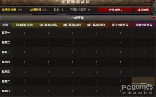 九阴真经：武林大会与战场大师等级简介