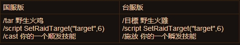 魔兽世界：感恩节成就攻略大全
