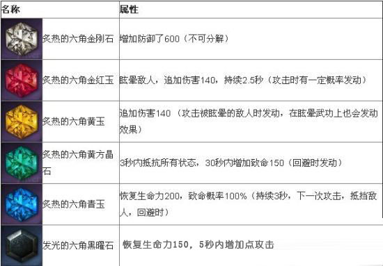 剑灵：六角宝石获取途径全解析，了解出处轻松获得