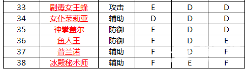 全民打怪兽：5星伙伴排行榜，揭秘最强5星伙伴是谁