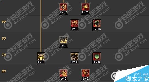 DNF死灵术士僵尸流：刷图加点推荐，助你高效通关