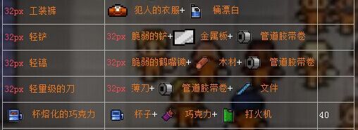 逃脱者：全面解析物品合成表，助你轻松逃脱
