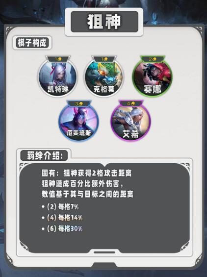 云顶之弈S11全新羁绊图全览：掌握最新阵容搭配