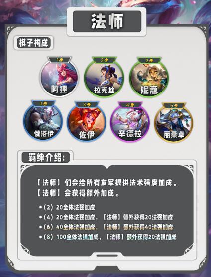 云顶之弈S11全新羁绊图全览：掌握最新阵容搭配
