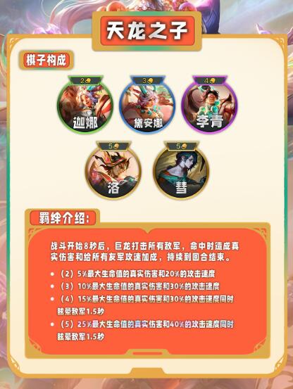 云顶之弈S11全新羁绊图全览：掌握最新阵容搭配