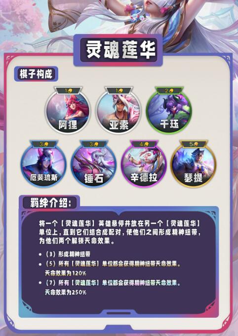 云顶之弈S11全新羁绊图全览：掌握最新阵容搭配