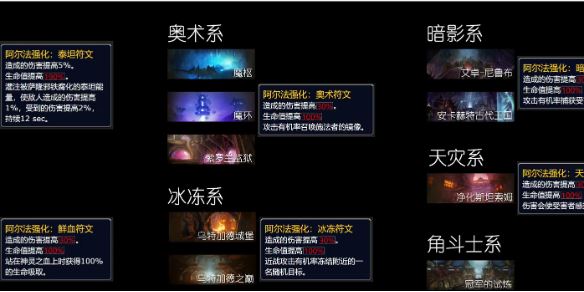 魔兽世界WLK怀旧服：阿尔法泰坦符文地下城全攻略及WA字符串分享