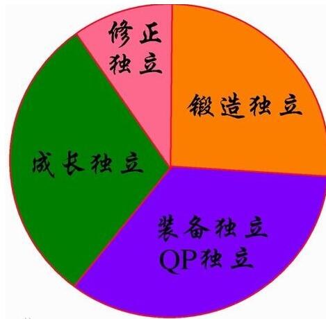 DNF独立攻击力伤害计算：解读游戏中的独立攻击伤害公式