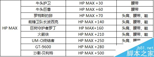 DNF装备附魔宝珠属性全面解析：提升战力的关键要素