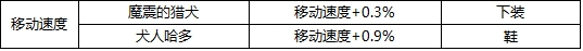 DNF装备附魔宝珠属性全面解析：提升战力的关键要素